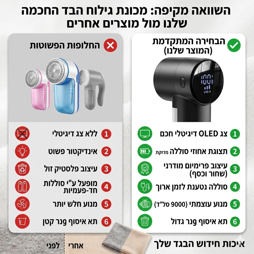 ™Neat מסיר סיבים